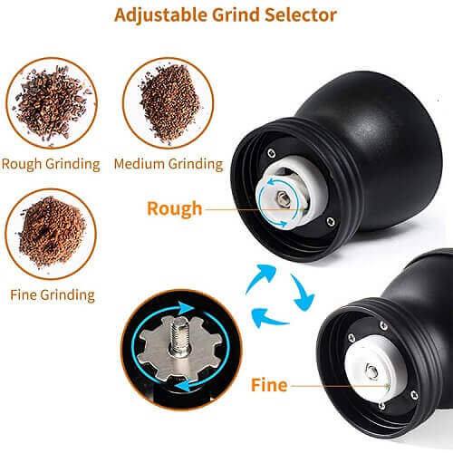 Manual coffee grinder— function picture1 Manual coffee grinder— function picture1